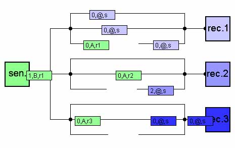 Panel that shows network.