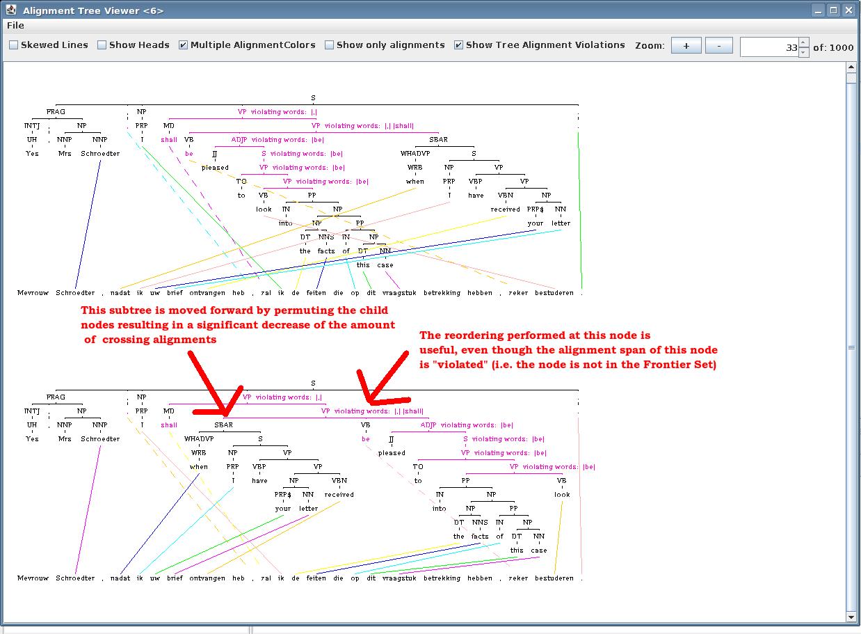 Reordering visualization