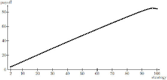 \includegraphics[width=\textwidth]{payoffs.eps}