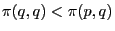 $\pi(q,q) < \pi(p,q)$