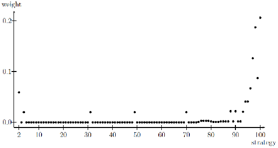 \includegraphics[width=\textwidth]{strategies.eps}