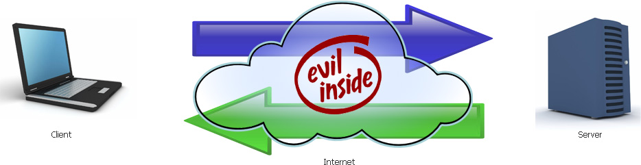 evil inside