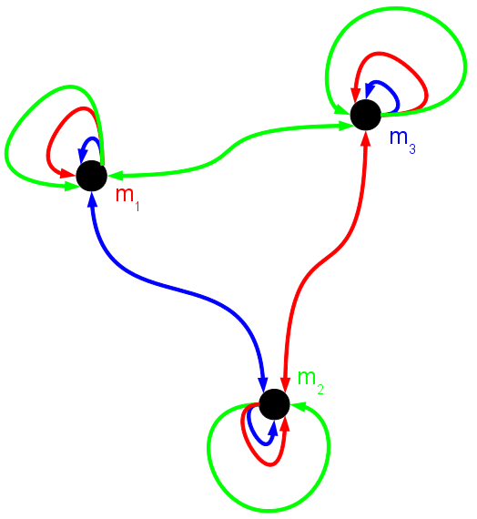 Kripke model