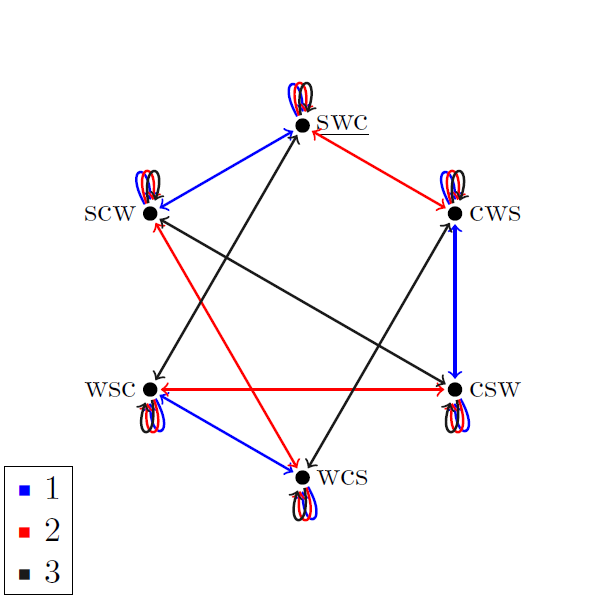 Kripke model containing 0th order civilians