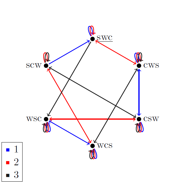 Kripke model containing 0th order civilians