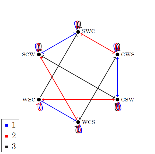 Kripke model containing 0th order civilians