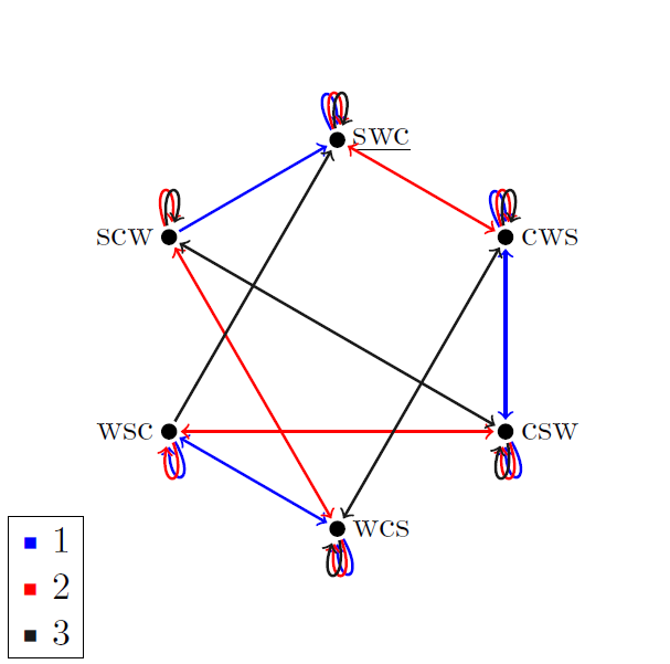 Kripke model containing 0th order civilians