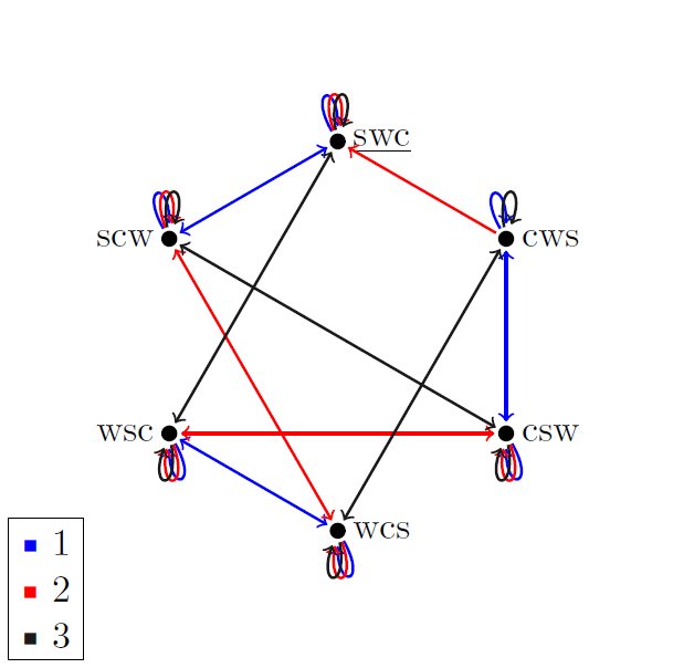 Kripke model containing 0th order civilians