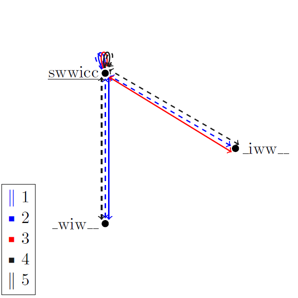 Kripke model containing 0th order civilians