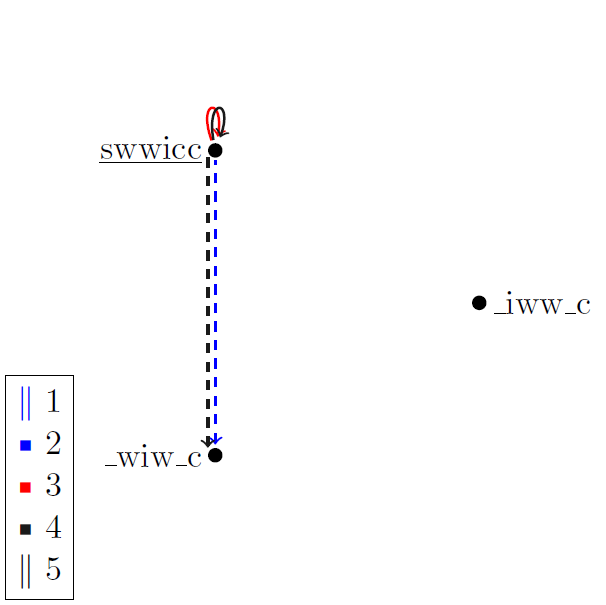 Kripke model containing 0th order civilians