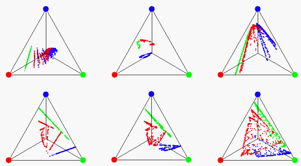 Figure: OOM fingerprints