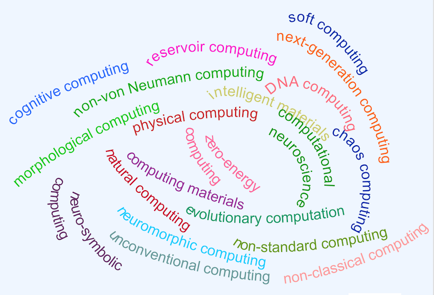 Figure: Unconventional computing namings