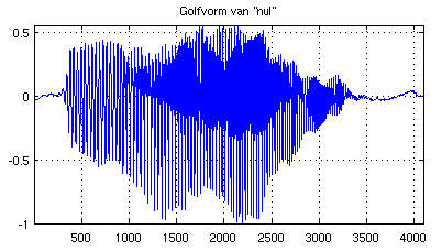 nul een twee drie