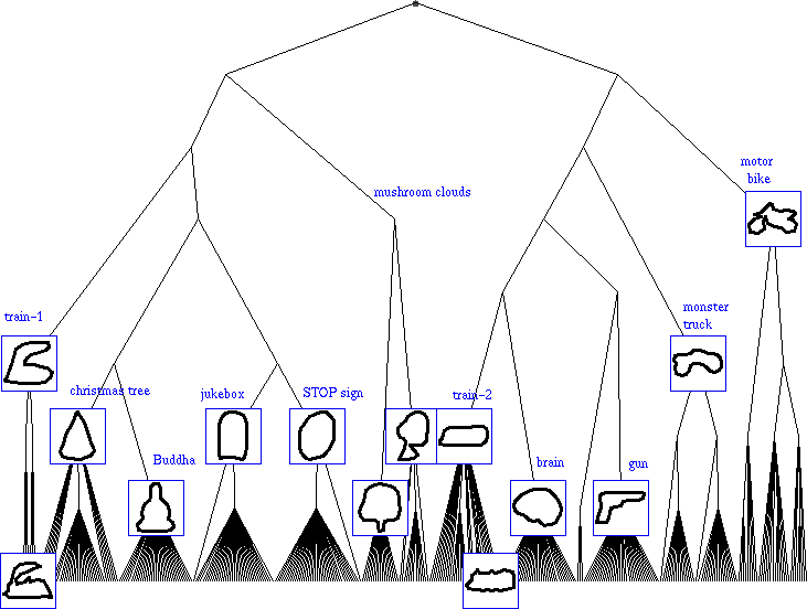 figures/outline_tree.gif