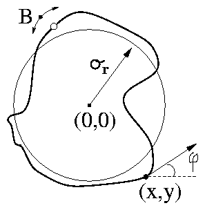 figs/outline-features.gif