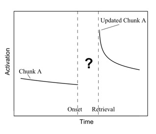 ACTRideasimple