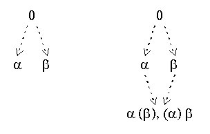 <Figure 3>