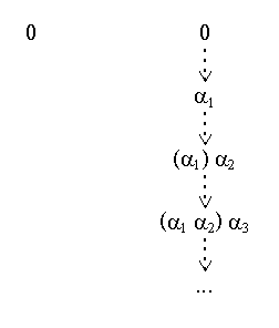 <Figure 7>