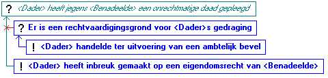 Voorbeeld ArguMed